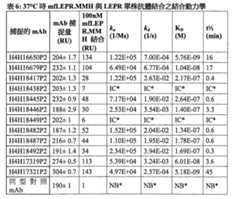 Figure 105132493-A0202-12-0044-17