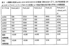 Figure JPOXMLDOC01-appb-T000003