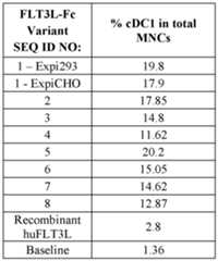 Figure imgf000315_0001