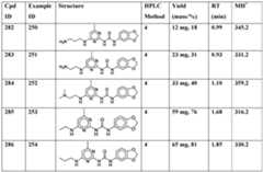 Figure imgf000195_0003
