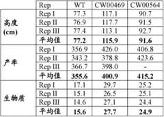 Figure BDA0000145034540000802