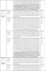 Figure imgf000092_0001