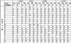 Figure 0007060317000045