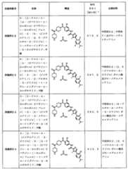 Figure 2024506021000087