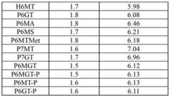 Figure BDA00003656307201151