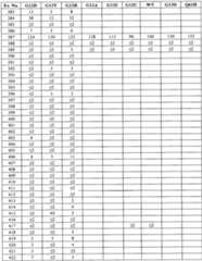 Figure imgf000710_0001