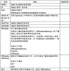 Figure BSA0000151826790000121