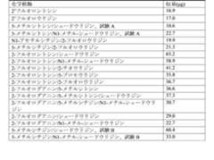 Figure 2023175888002575