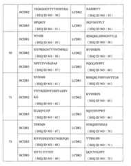 Figure 112104291-A0202-12-0099-226
