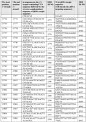 Figure imgf000132_0001