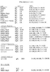 Figure 112014017111257-pct00001