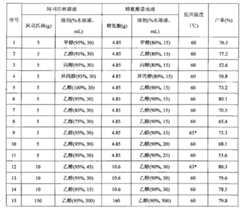 Figure G2009101162341D00041