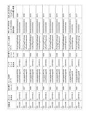 Figure 2023521094000166