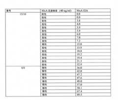 Figure 2022136109000008