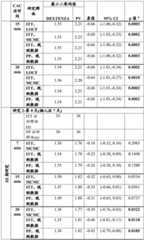 Figure BDA0004019260800000721