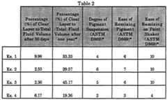 Figure imgf000029_0001