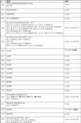 Figure 2023513003000056