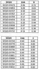 Figure imgf000176_0001