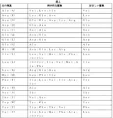 Figure 2024504931000009