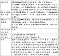 Figure BSA00000258450000021