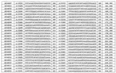 Figure 110113584-A0101-12-0276-88