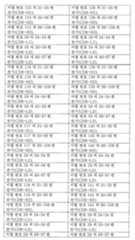 Figure 112015032492684-pat00011