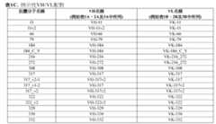 Figure 110101167-A0305-12-0098-39