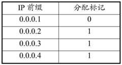 Figure BDA0001849504750000081