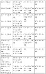 Figure 112021064001536-pct00054