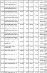 Figure imgf000400_0001