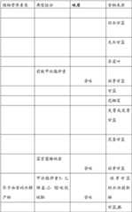 Figure BDA00003363594800741