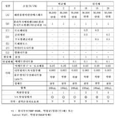 Figure 112012004338656-pct00004