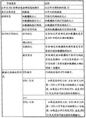 Figure C20061010164802021