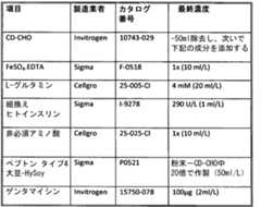 Figure 2022023208000013