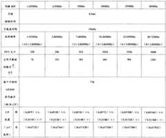 Figure G2007800487063D00081