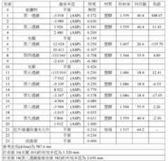 Figure 109116712-A0305-02-0028-12