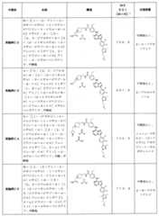 Figure 2023527479000044