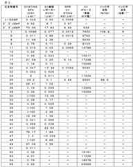 Figure 0007317014000115