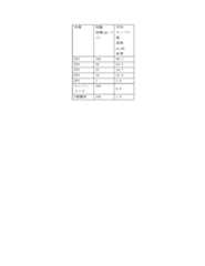 Figure 2022122923000609