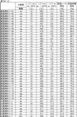 Figure JPOXMLDOC01-appb-T000090