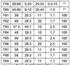 Figure imgf000097_0001