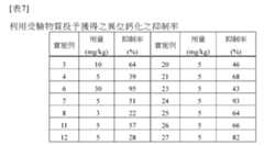 Figure 106103144-A0305-02-0048-26