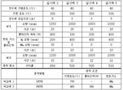 Figure 112015047691603-pat00011