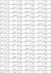 Figure imgf000300_0001