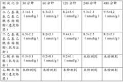 Figure BDA0001547674410000451