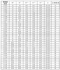 Figure 112014007665575-pct00024