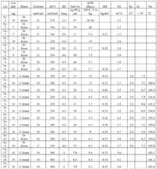 Figure imgf000029_0001