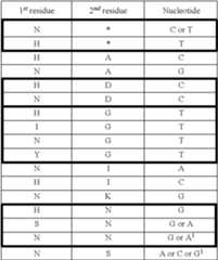 Figure US08440431-20130514-C00001