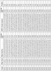 Figure imgf000230_0001