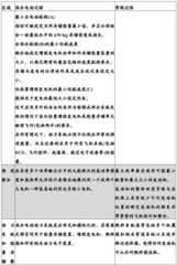 Figure BDA0004071263340000961